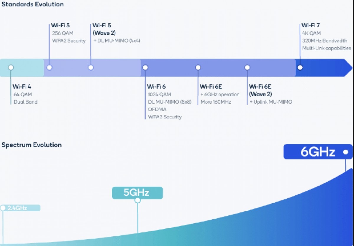 منصة Snapdragon Auto Connectivity توف شبكة Wi-Fi 7 للسيارات