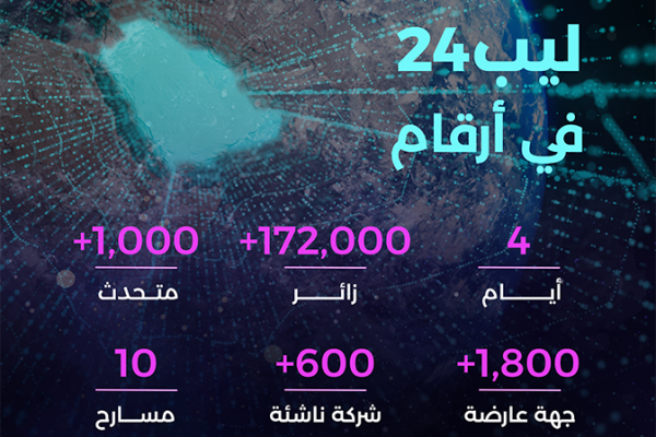 مؤتمر “ليب” يعود بنسخته الثالثة في الرياض لمناقشة مستقبل التقنية والذكاء الاصطناعي بمشاركة نخبة من الخبراء والمتحدثين